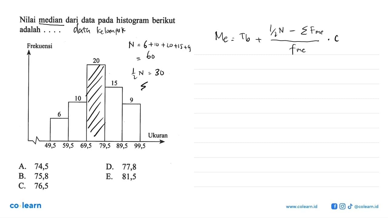 Nilai median dari data pada histogram berikut adalah