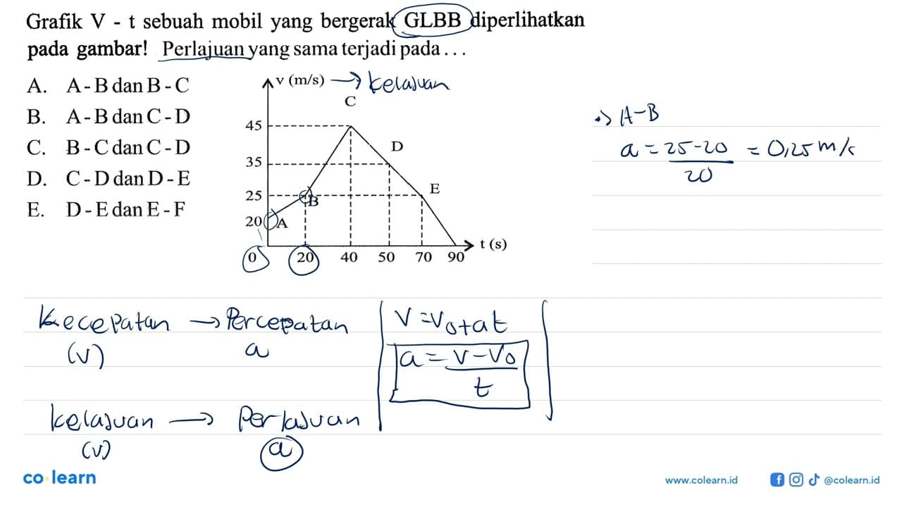 Grafik V - t sebuah mobil yang bergerak GLBB diperlikan