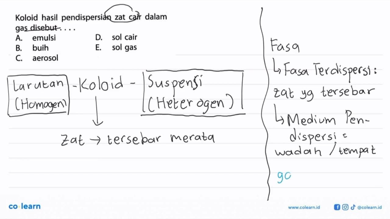 Koloid hasil pendispersian zat cair dalam gas disebut ....