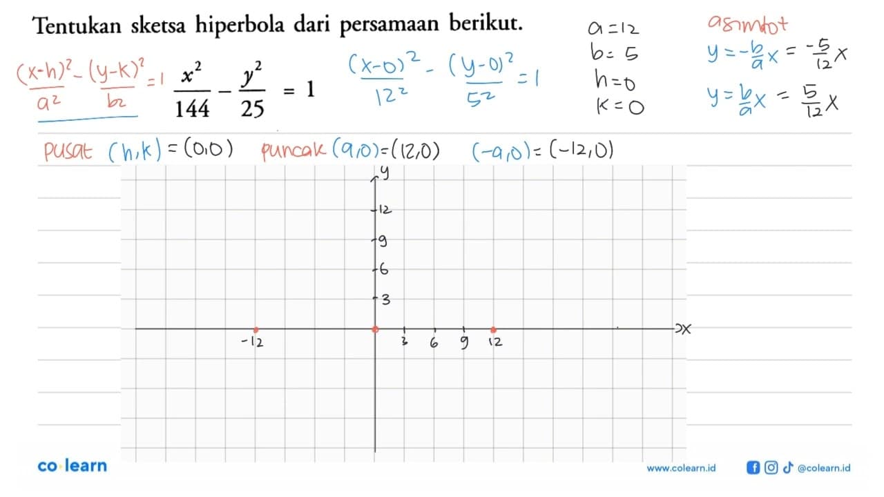 Tentukan sketsa hiperbola dari persamaan berikut.