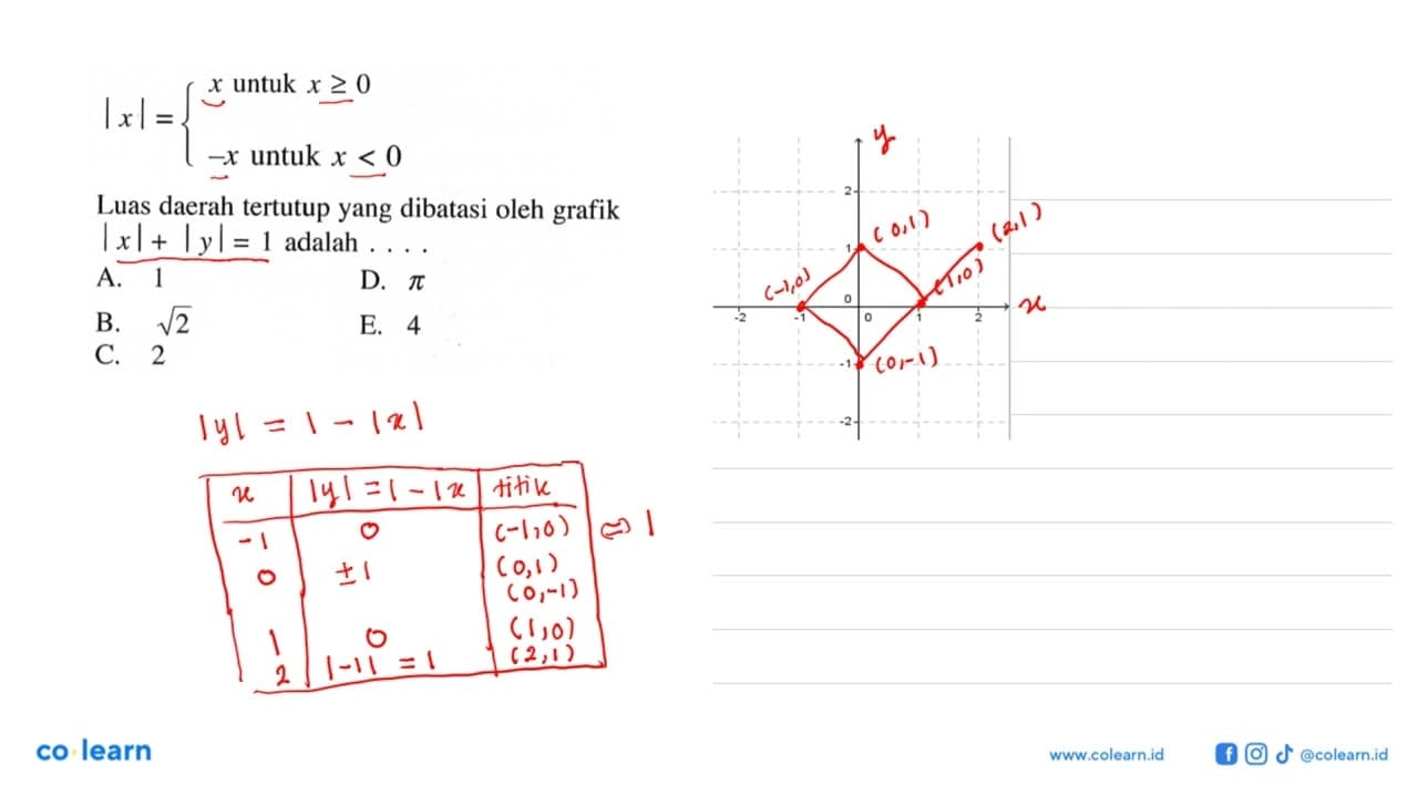 |x| = {x untuk x >= 0 -x untuk x < 0 Luas daerah tertutup