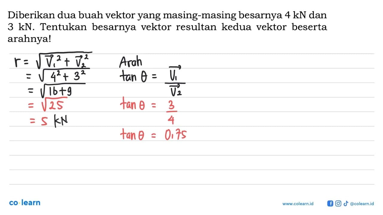 Diberikan dua buah vektor yang masing-masing besarnya 4 kN