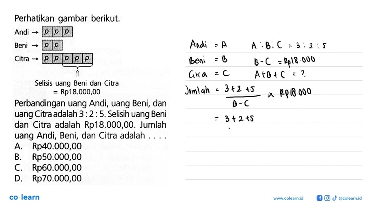 Perhatikan gambar berikut.Andi -> p | p | pBeni -> p |