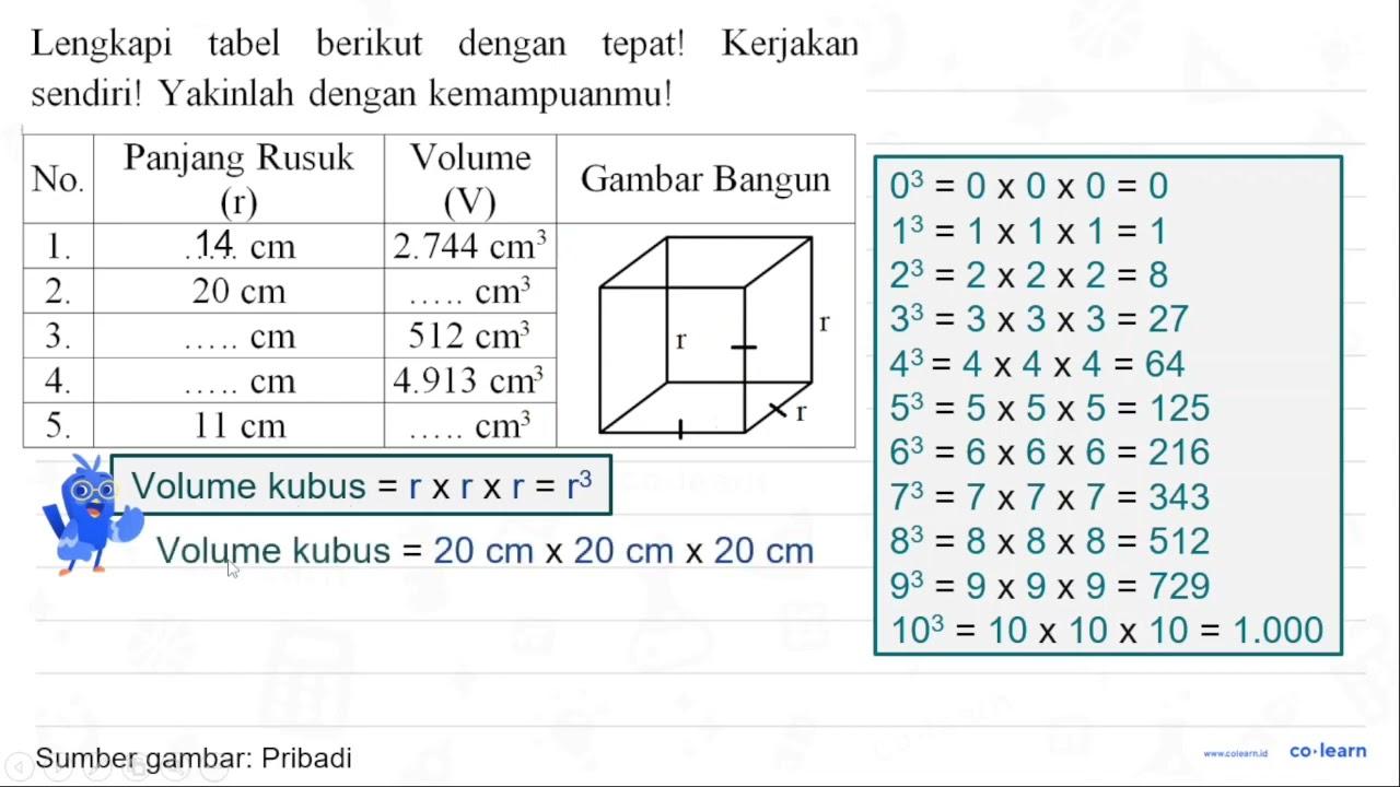 Lengkapi tabel berikut dengan tepat! Kerjakan sendiri!