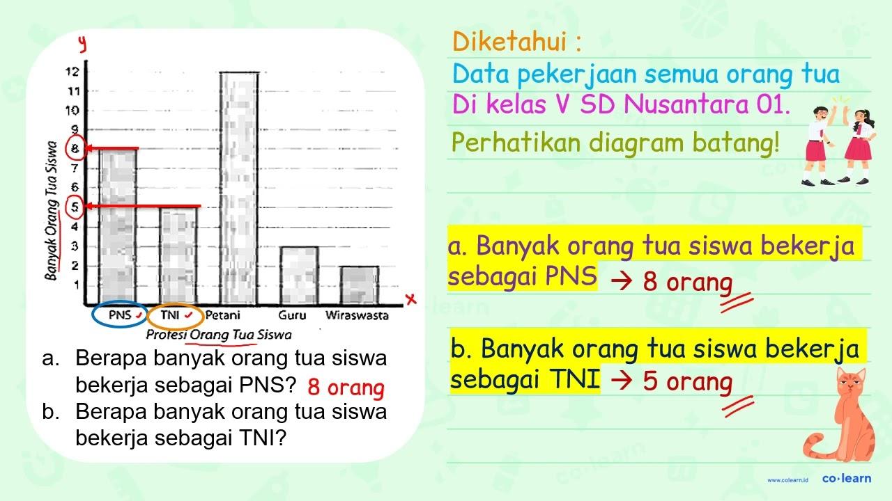 Berikut ini adalah data pekerjaan semua orang tua di kelas