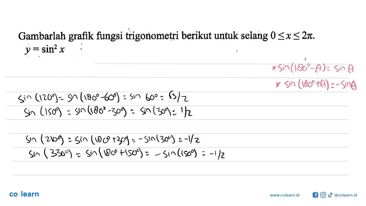 Gambarlah grafik fungsi trigonometri berikut untuk selang