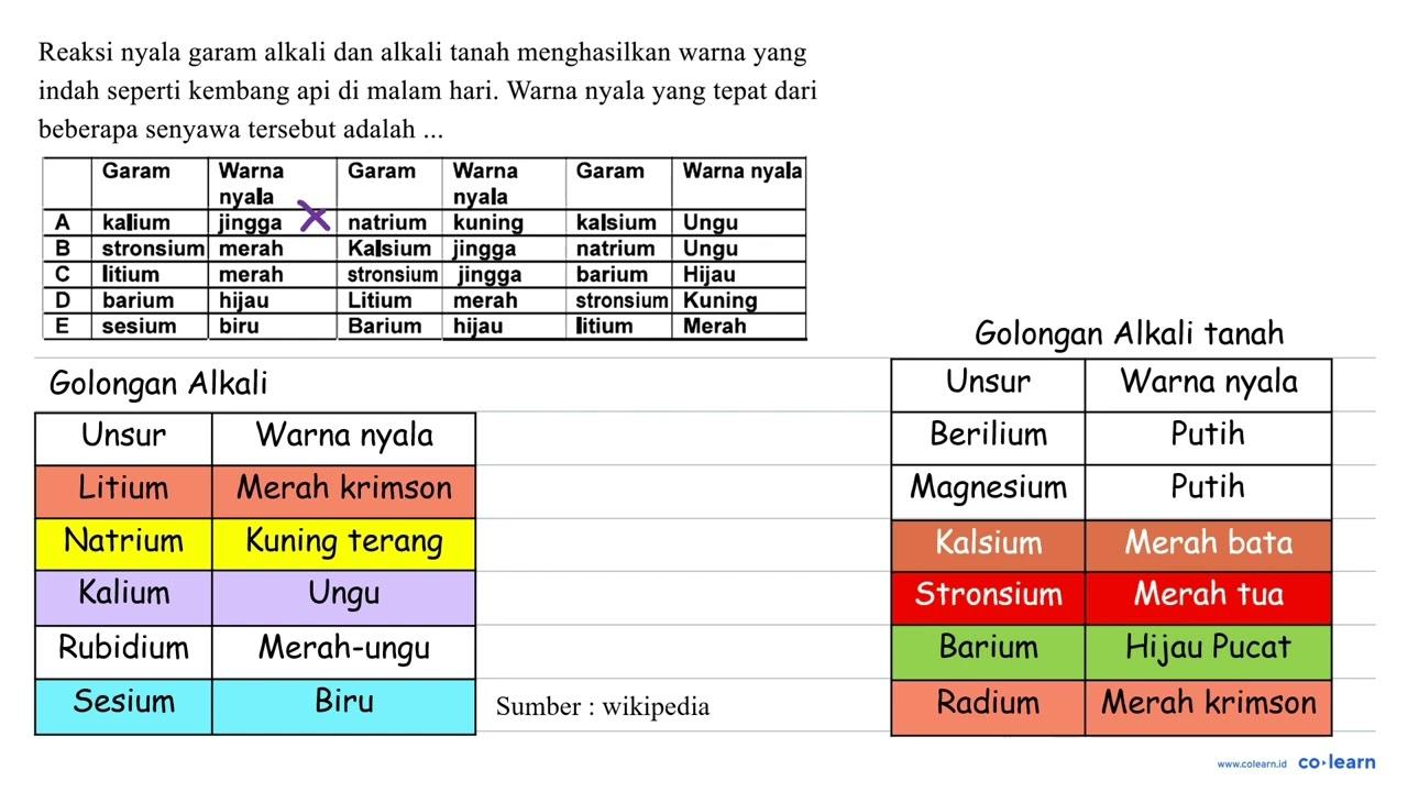 Reaksi nyala garam alkali dan alkali tanah menghasilkan