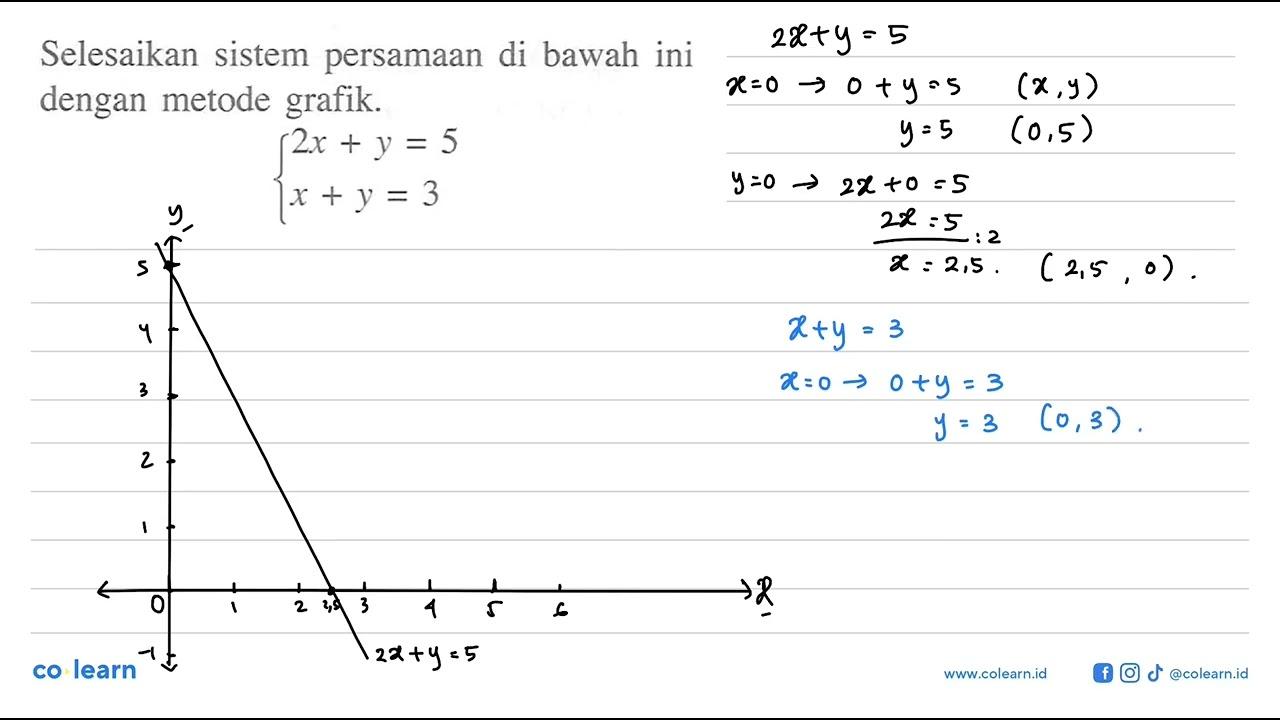 Selesaikan sistem persamaan di bawah ini dengan metode