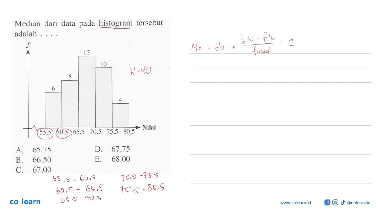 Median dari data pada histogram tersebut adalah....