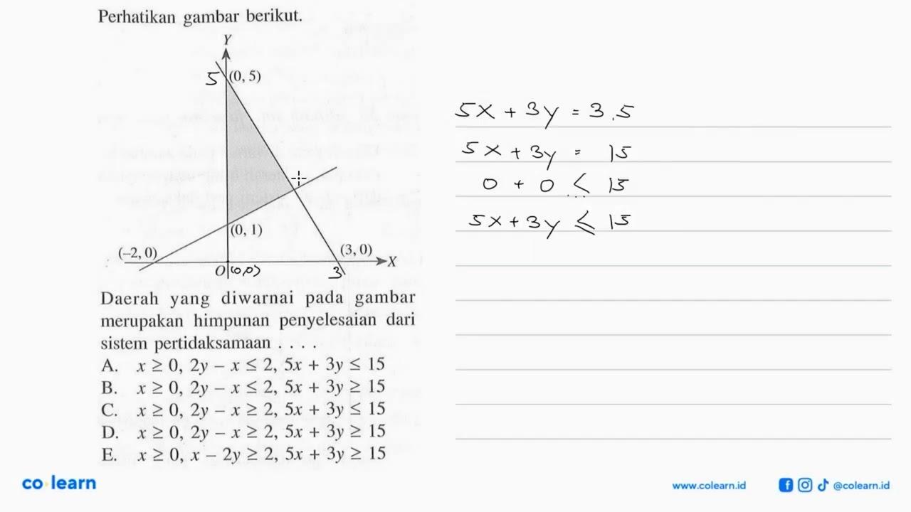 Perhatikan gambar berikut. Y (0,5) (0,1) (-2,0) (3,0) X O