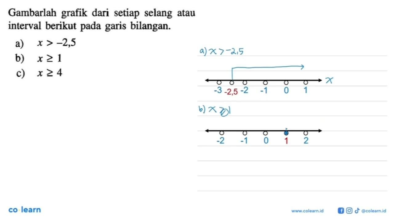 Gambarlah grafik dari setiap selang atau interval berikut