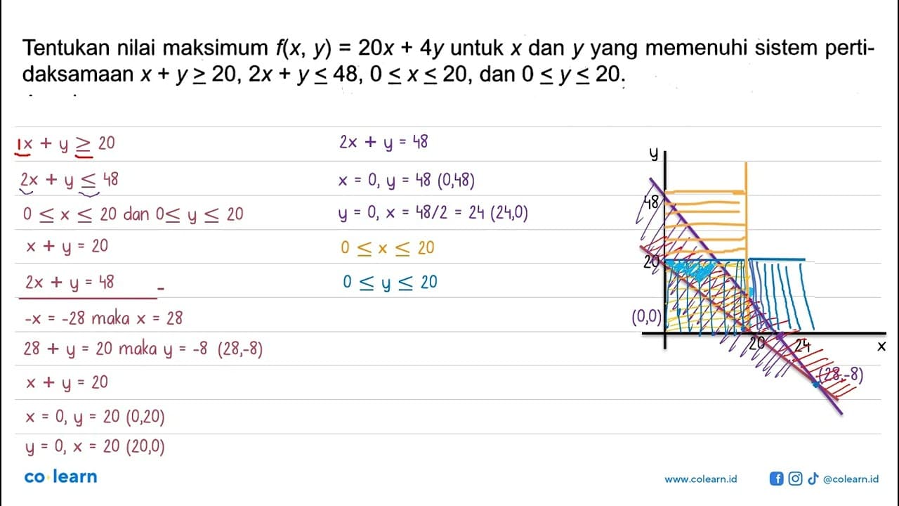 Tentukan nilai maksimum f(x, y) = 20x + 4y untuk x dan y