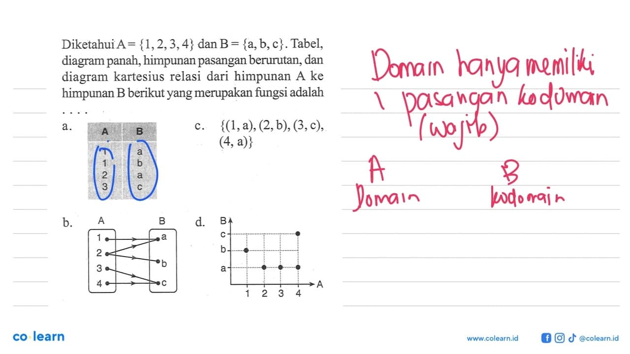 Diketahui A = {1,2,3,4} dan B = {a, b, c}. Tabel, diagram