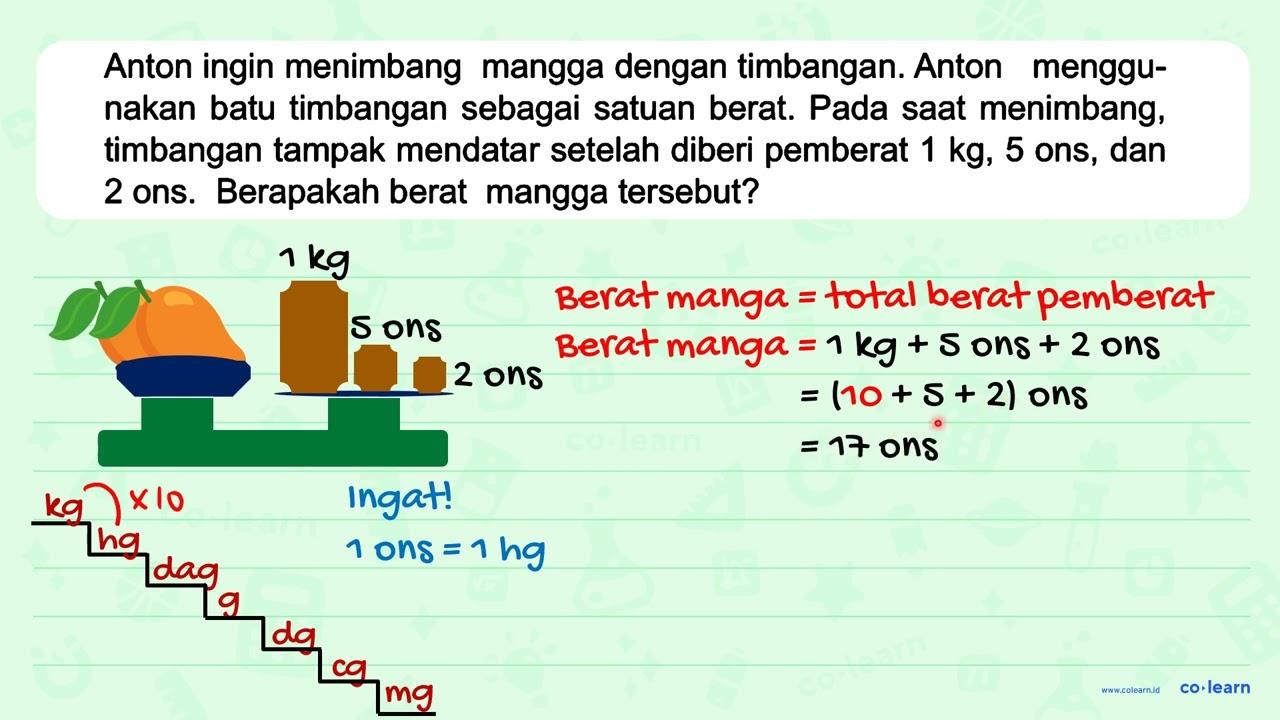 Anton ingin menimbang mangga dengan timbangan. Anton