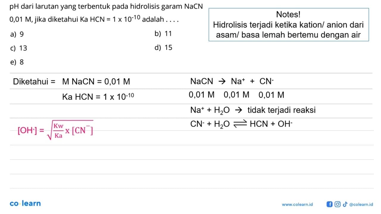pH dari larutan yang terbentuk pada hidrolisis garam NaCN