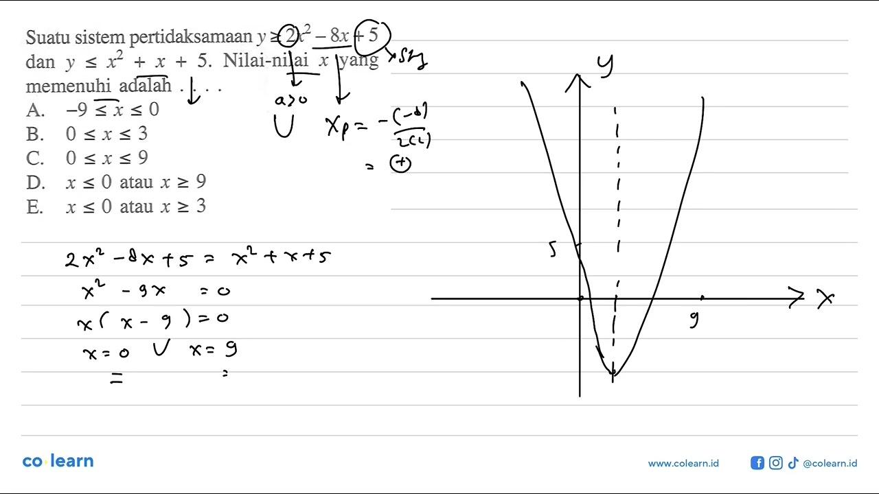 Suatu sistem pertidaksamaan y>=2x^2-8x+5 dan y<=x^2+x+5.