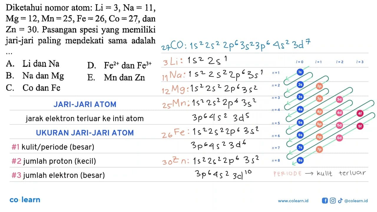 Diketahui nomor atom: Li=3, Na=11 , Mg=12, Mn=25, Fe=26,