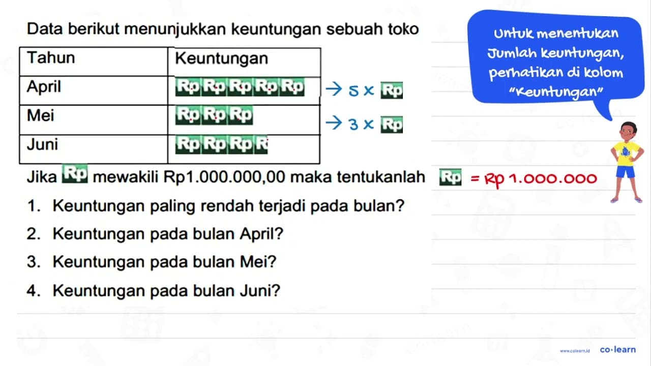 Data berikut menunjukkan keuntungan sebuah toko Jika iip