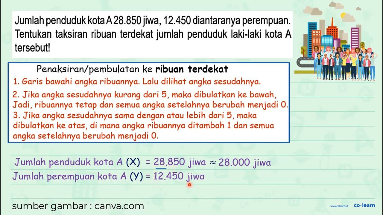 Jumlah penduduk kota A 28.850 jiwa, 12.450 diantaranya