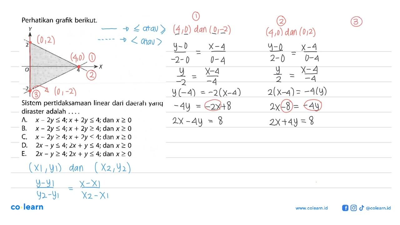 Perhatikan grafik berikut. Y 2 O 4 X -2 Sistem