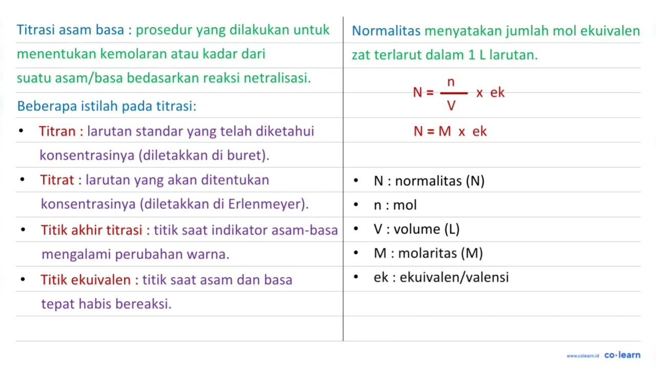 Penentuan 20 mL konsentrasi asam asetat dilakukan dengan