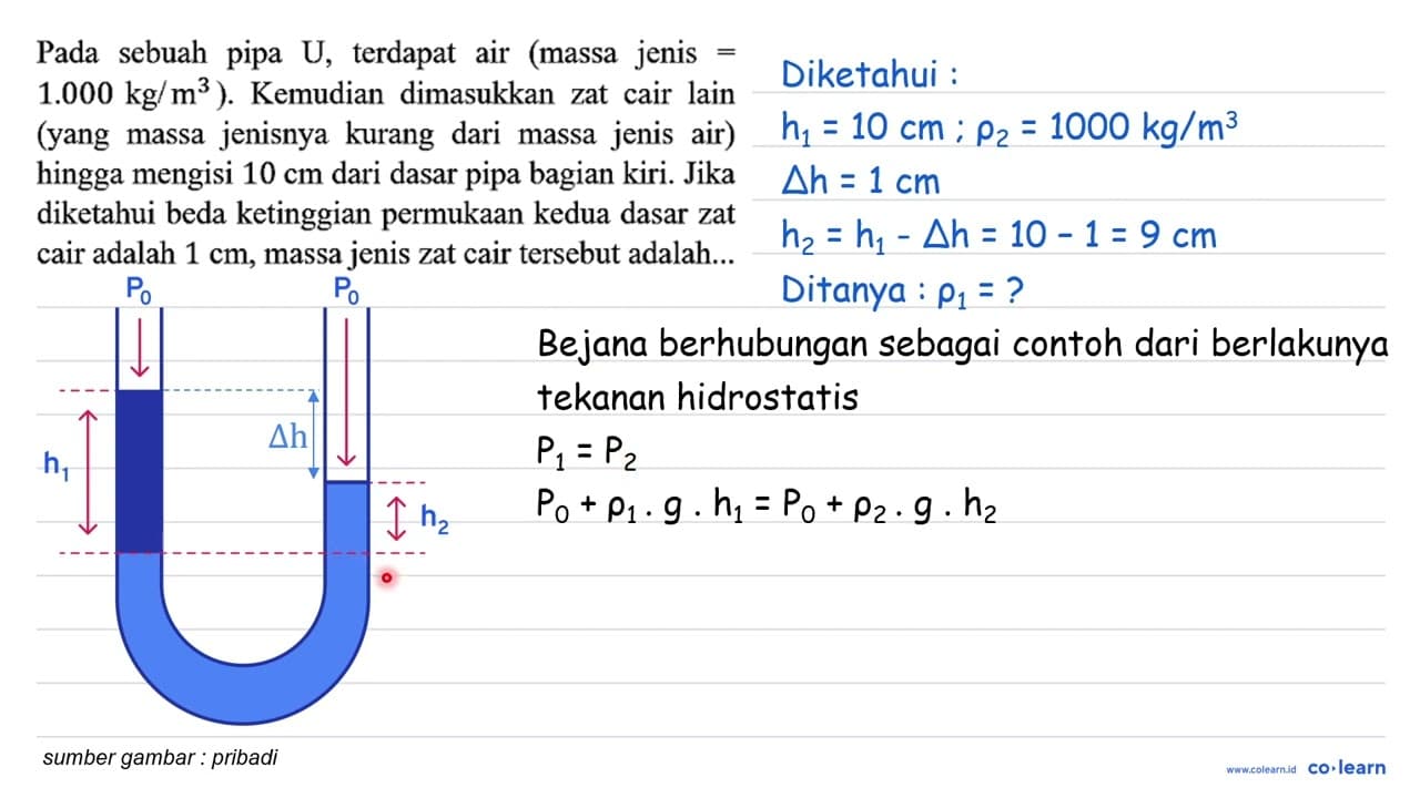 Pada sebuah pipa U, terdapat air (massa jenis = 1.000