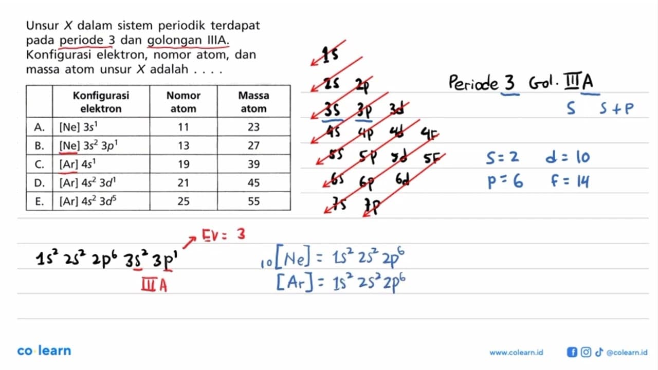 Unsur X dalam sistem periodik terdapat pada periode 3 dan