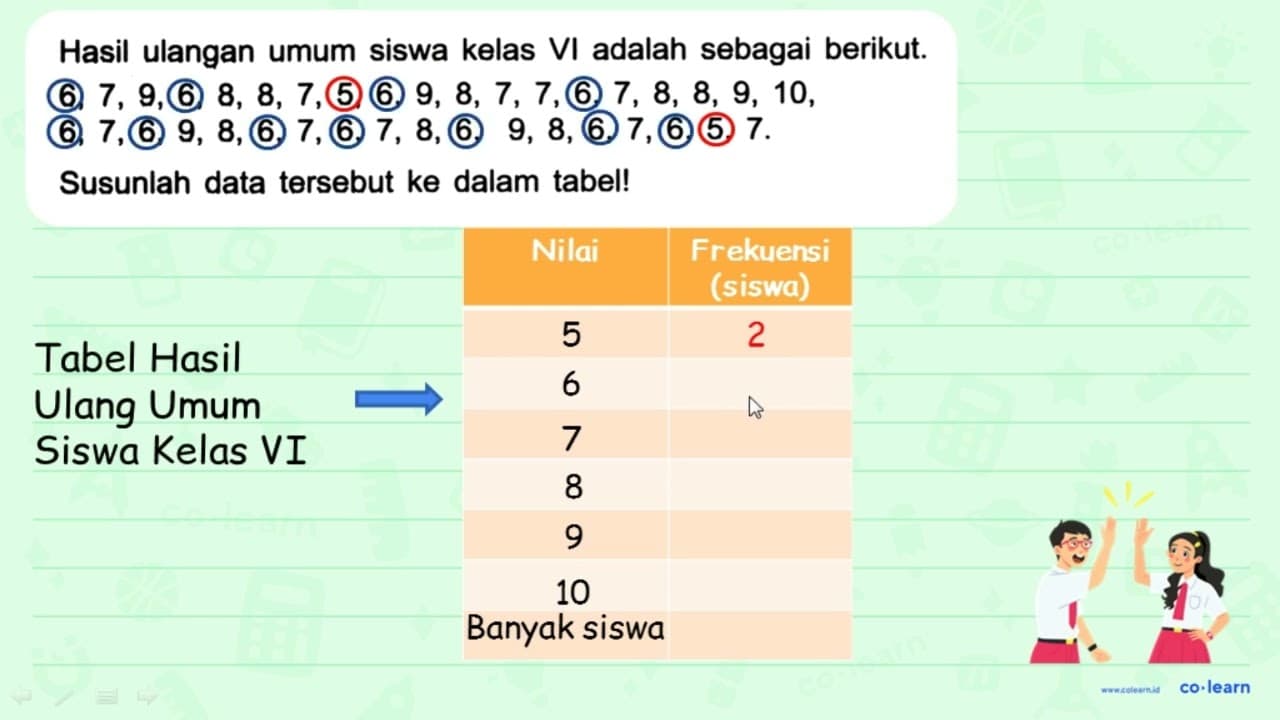 Hasil ulangan umum siswa kelas VI adalah sebagai berikut.