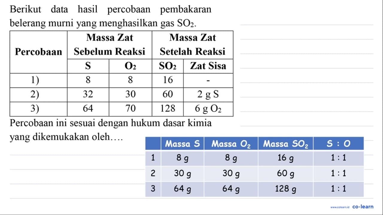 Berikut data hasil percobaan pembakaran belerang murni yang