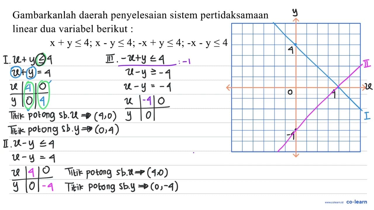 Gambarkanlah daerah penyelesaian sistem pertidaksamaan