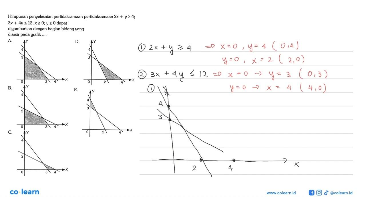 Himpunan penyelesaian pertidaksamaan pertidaksamaan 2x+>=4;