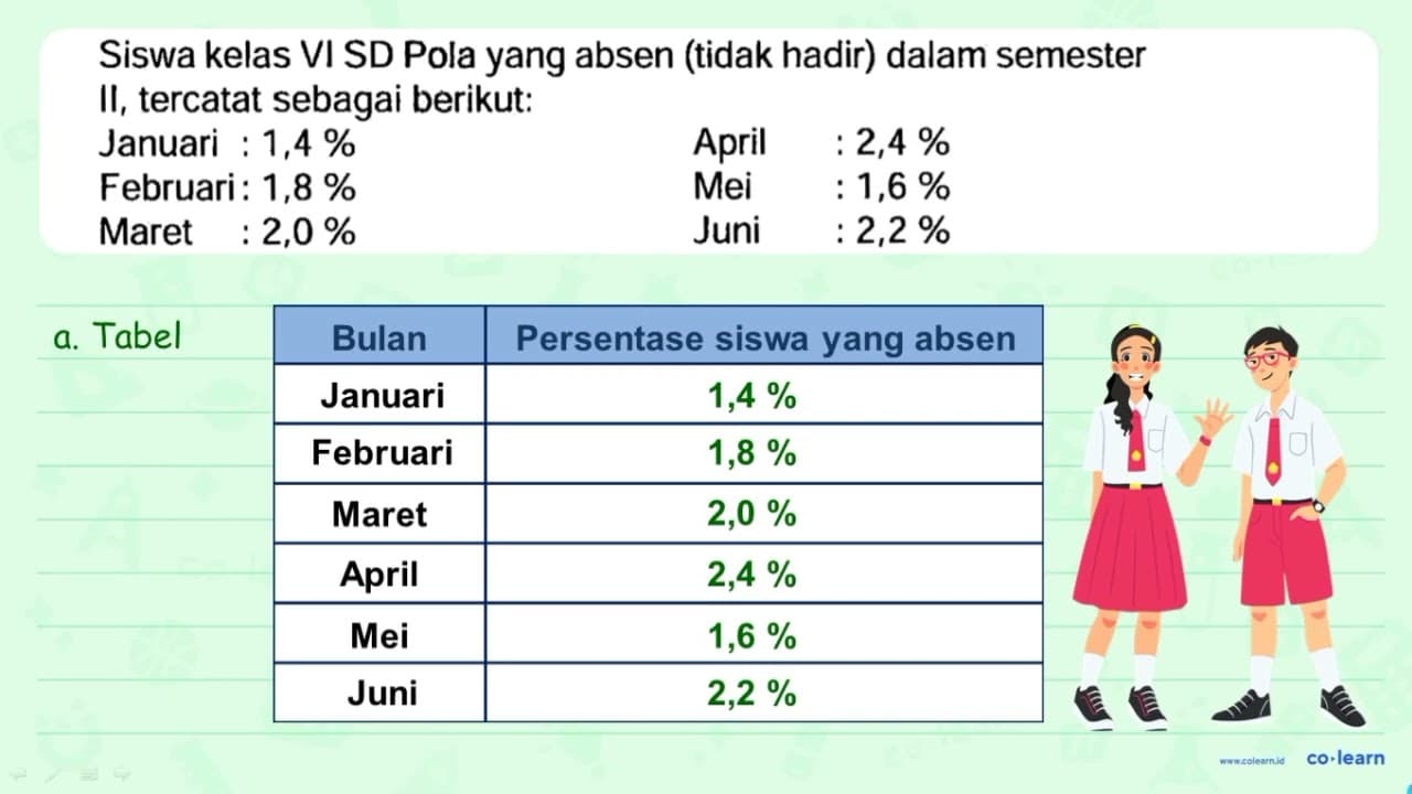 Siswa kelas VI SD Pola yang absen (tidak hadir) dalam