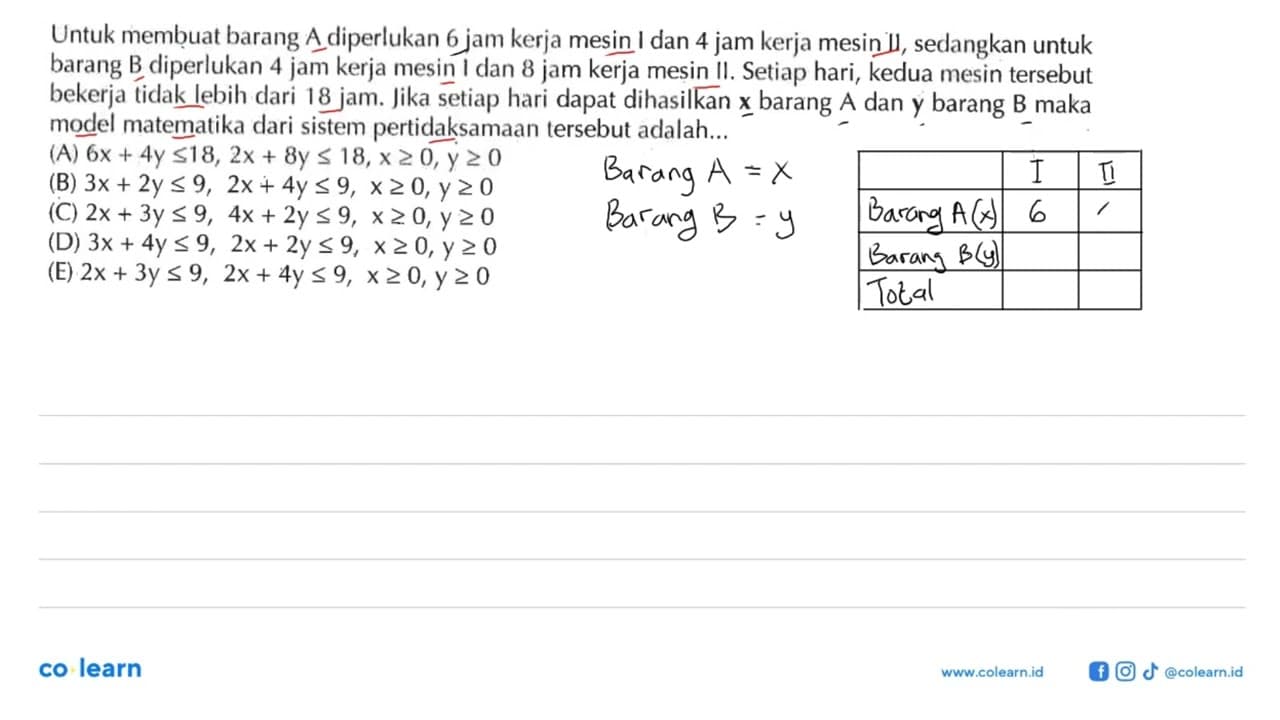 Untuk membuat barang A diperlukan 6 jam kerja mesin I dan 4