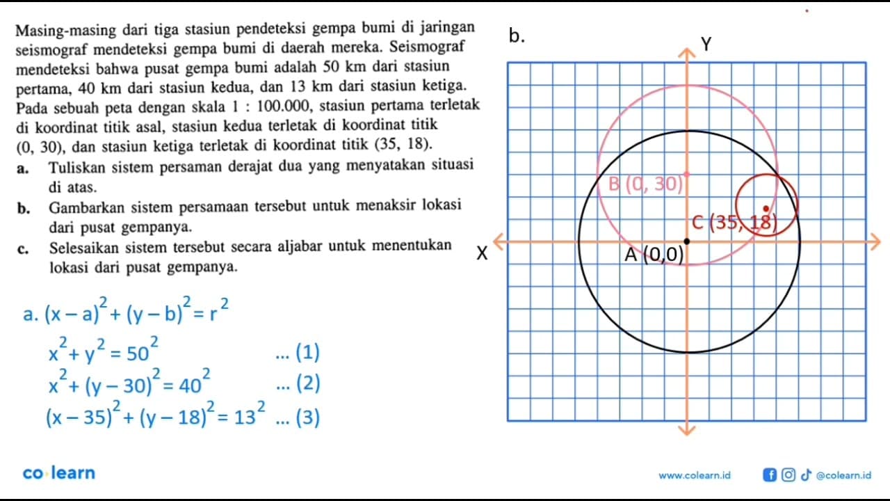 Masing-masing dari tiga stasiun pendeteksi gempa bumi di