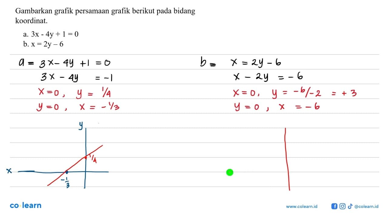 Gambarkan grafik persamaan grafik berikut bidang pada