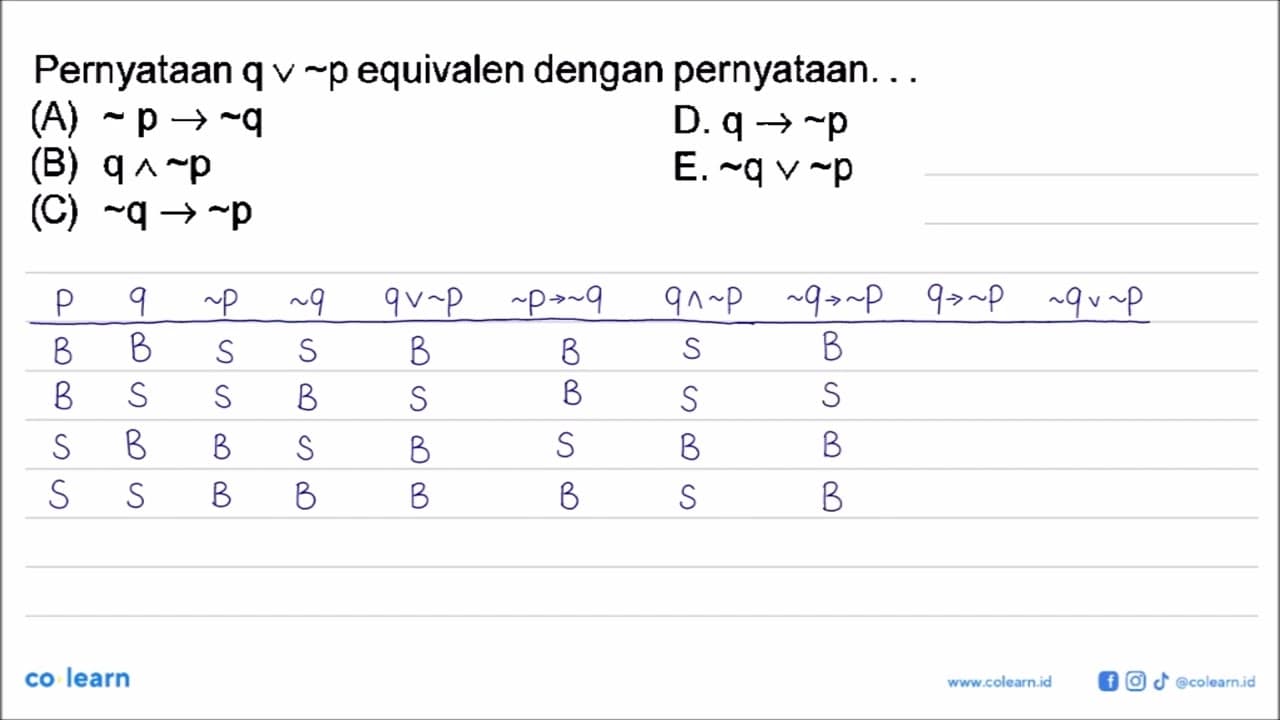 Pernyataan q v ~ p equivalen dengan pernyataan... (A) ~ p