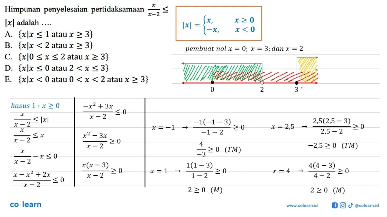 Himpunan penyelesaian pertidaksamaan x/(x-2)<=|x| adalah