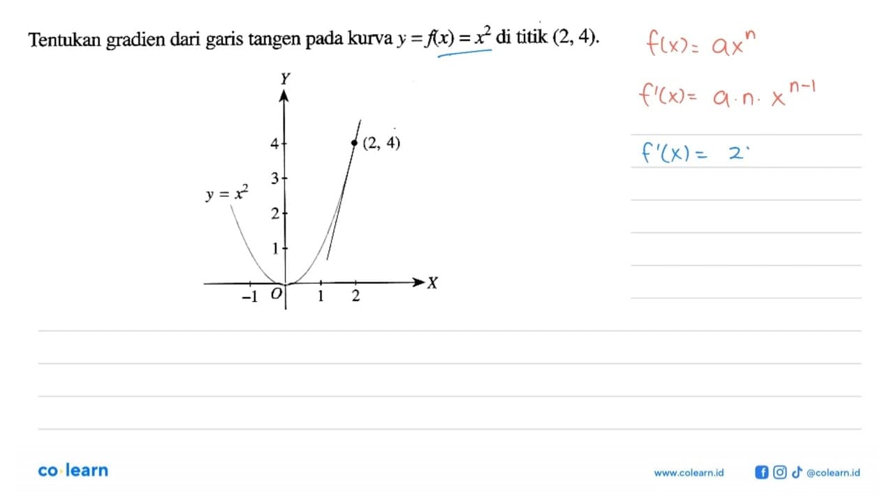 Tentukan gradien dari garis tangen pada kurva y=f(x)=x^2 di