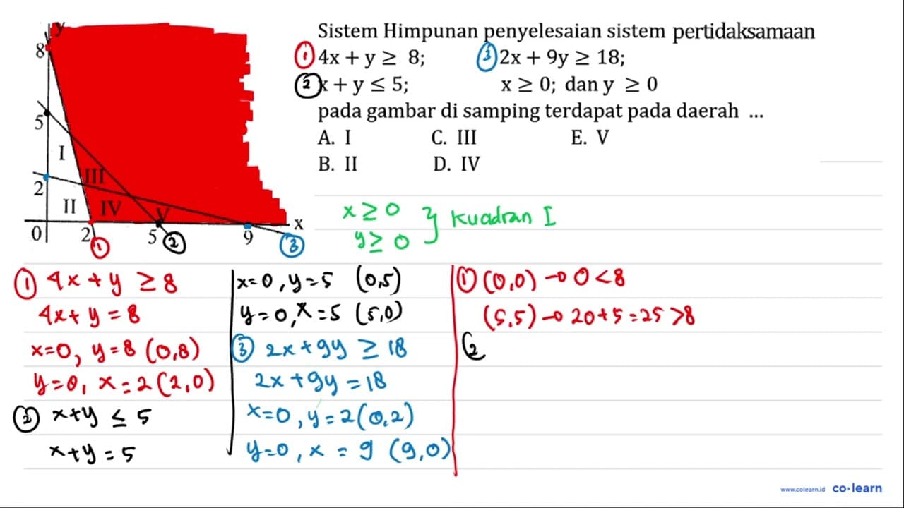 Sistem Himpunan penyelesaian sistem pertidaksamaan 4x+y>=8;