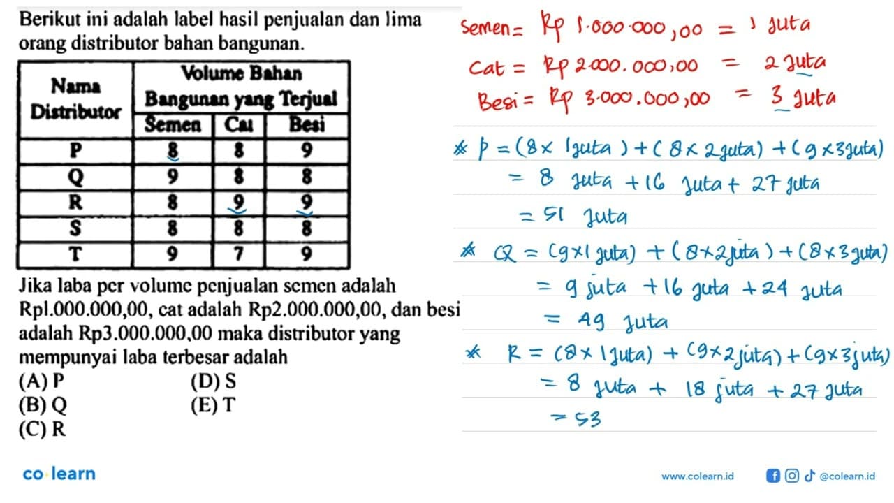 Berikut ini adalah tabel hasil penjualan dan lima orang