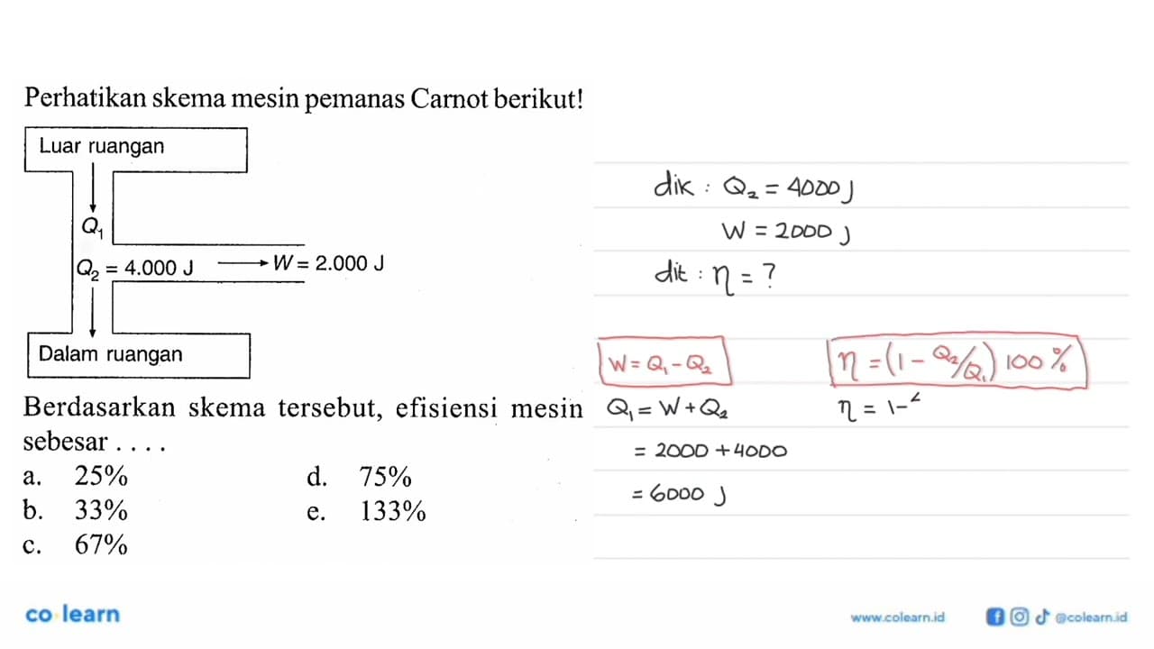 Perhatikan skema mesin pemanas Carnot berikut!Luar