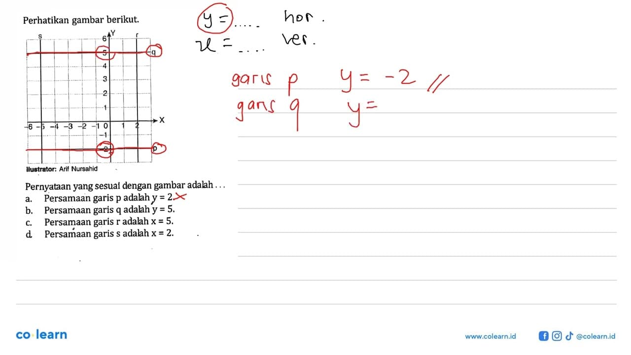 Perhatikan gambar berikut. Pernyataan yang sesuai dengan