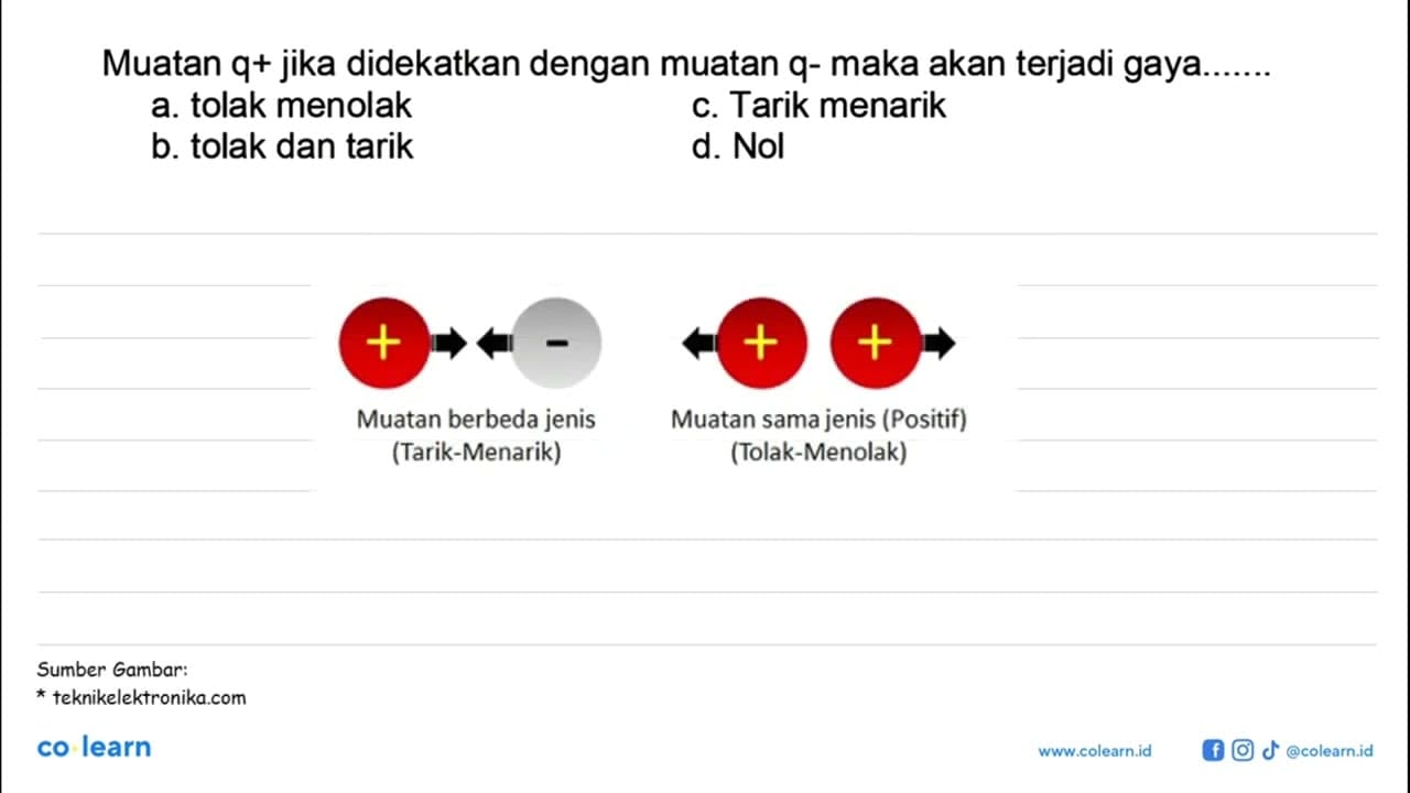 Muatan q+ jika didekatkan dengan muatan q- maka akan