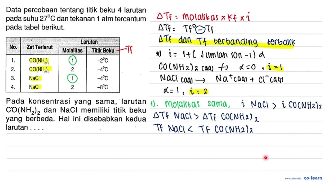 Data percobaan tentang titik beku 4 larutan pada suhu 27 C