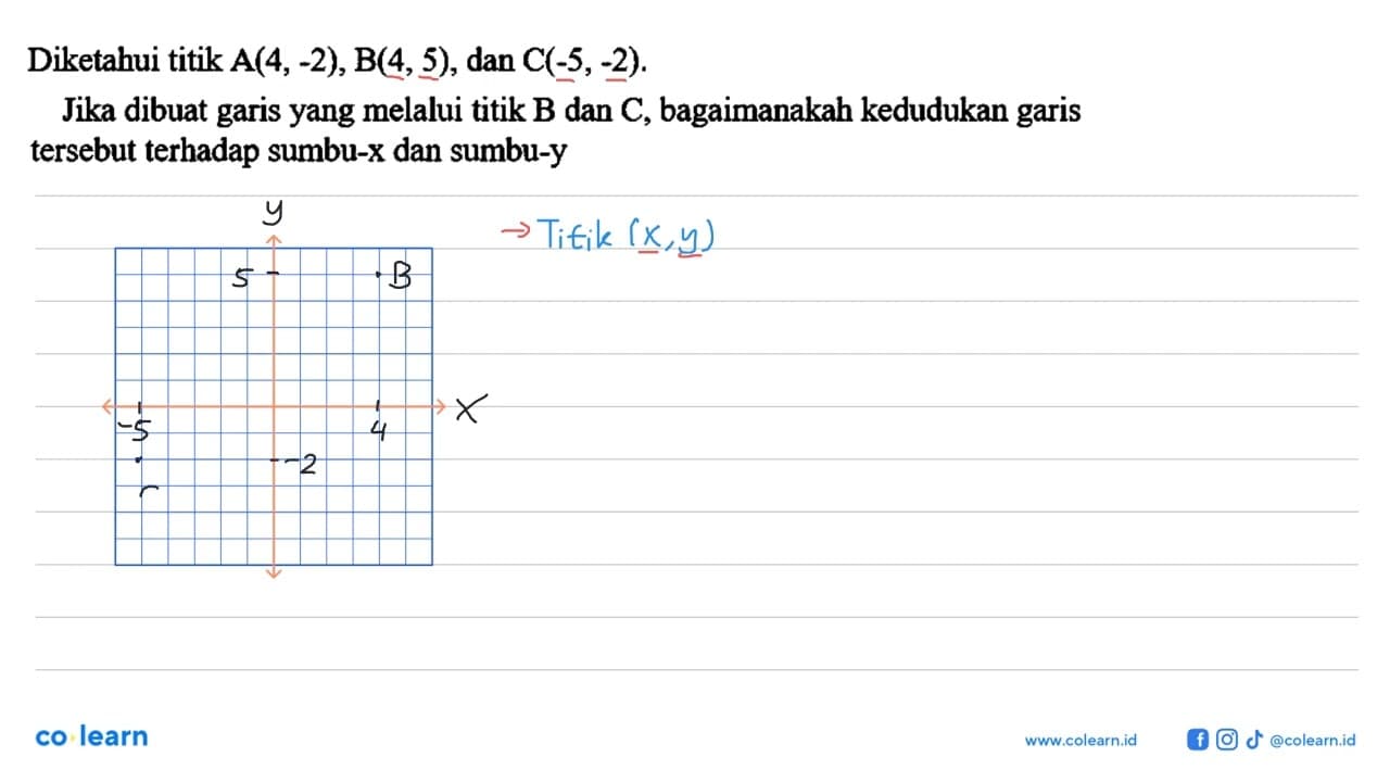 Diketahui titik A(4, -2), B(4,5), dan C(-5,-2). Jika dibuat