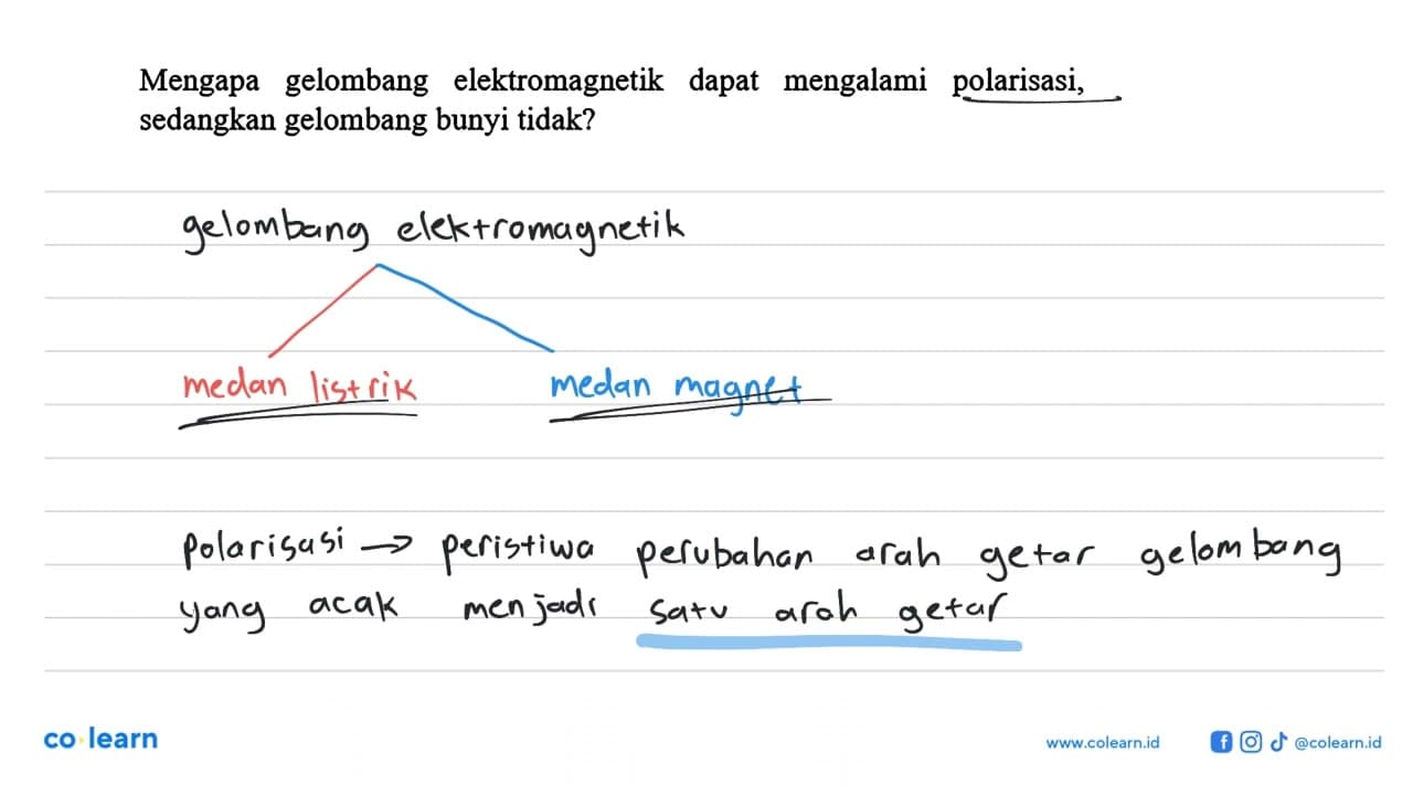 Mengapa gelombang elektromagnetik dapat mengalami