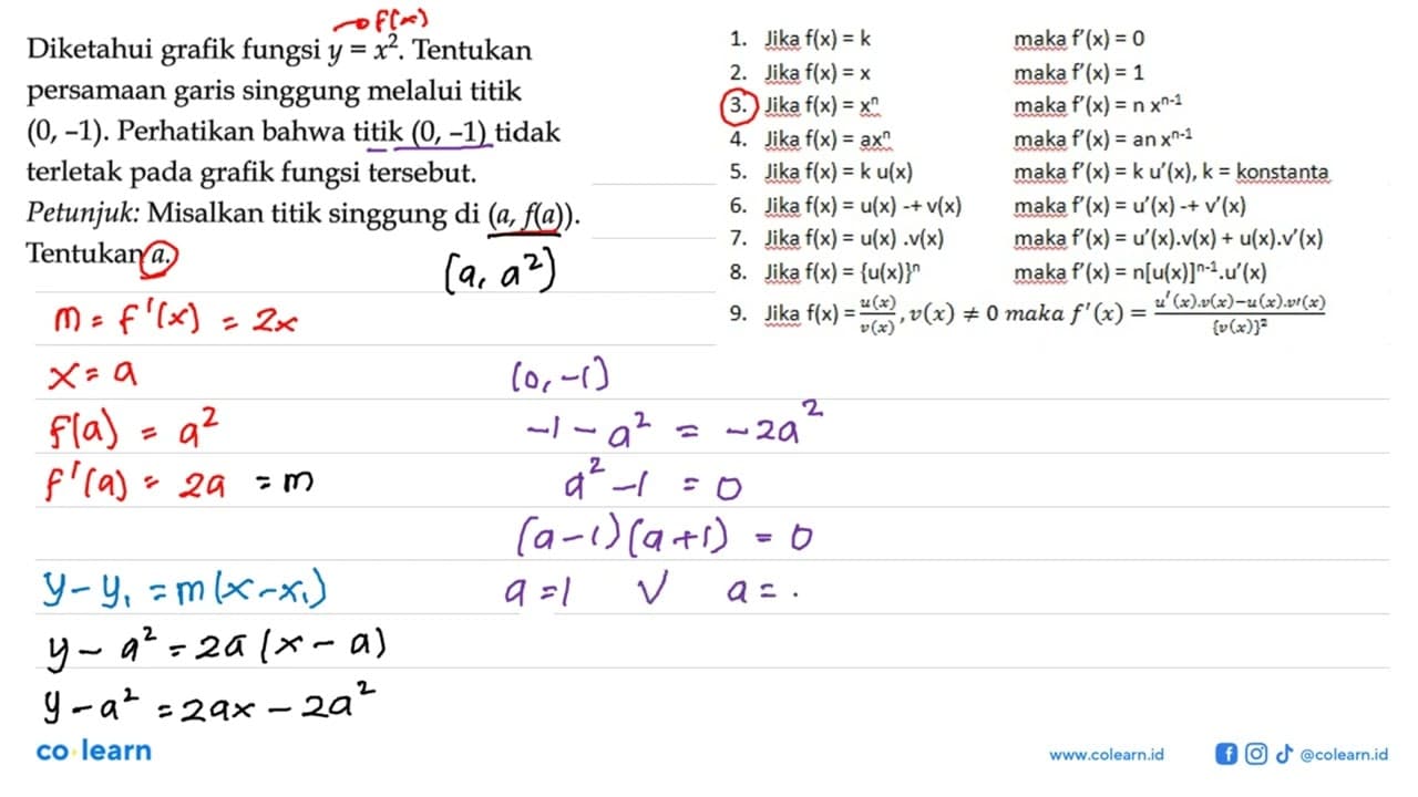 Diketahui grafik fungsi y=x^2 . Tentukan persamaan garis