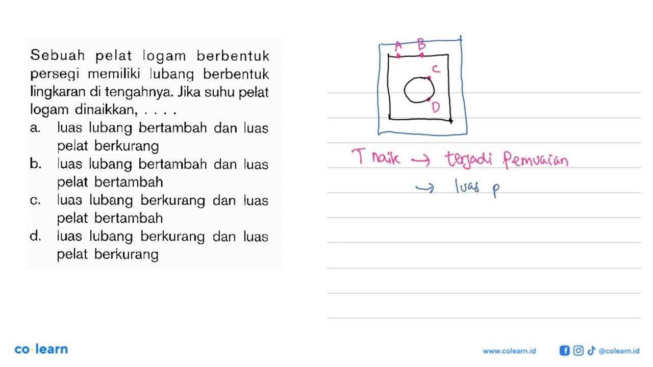 Sebuah pelat logam berbentuk persegi memiliki lubang