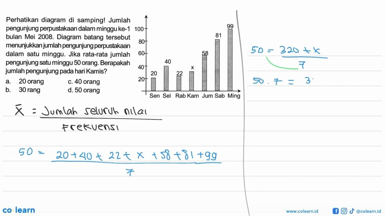 Perhatikan diagram di samping! Jumlah pengunjung