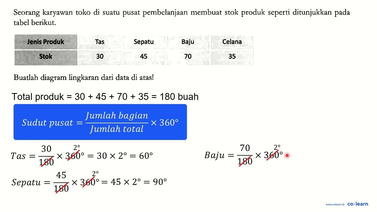 Seorang karyawan toko di suatu pusat pembelanjaan membuat